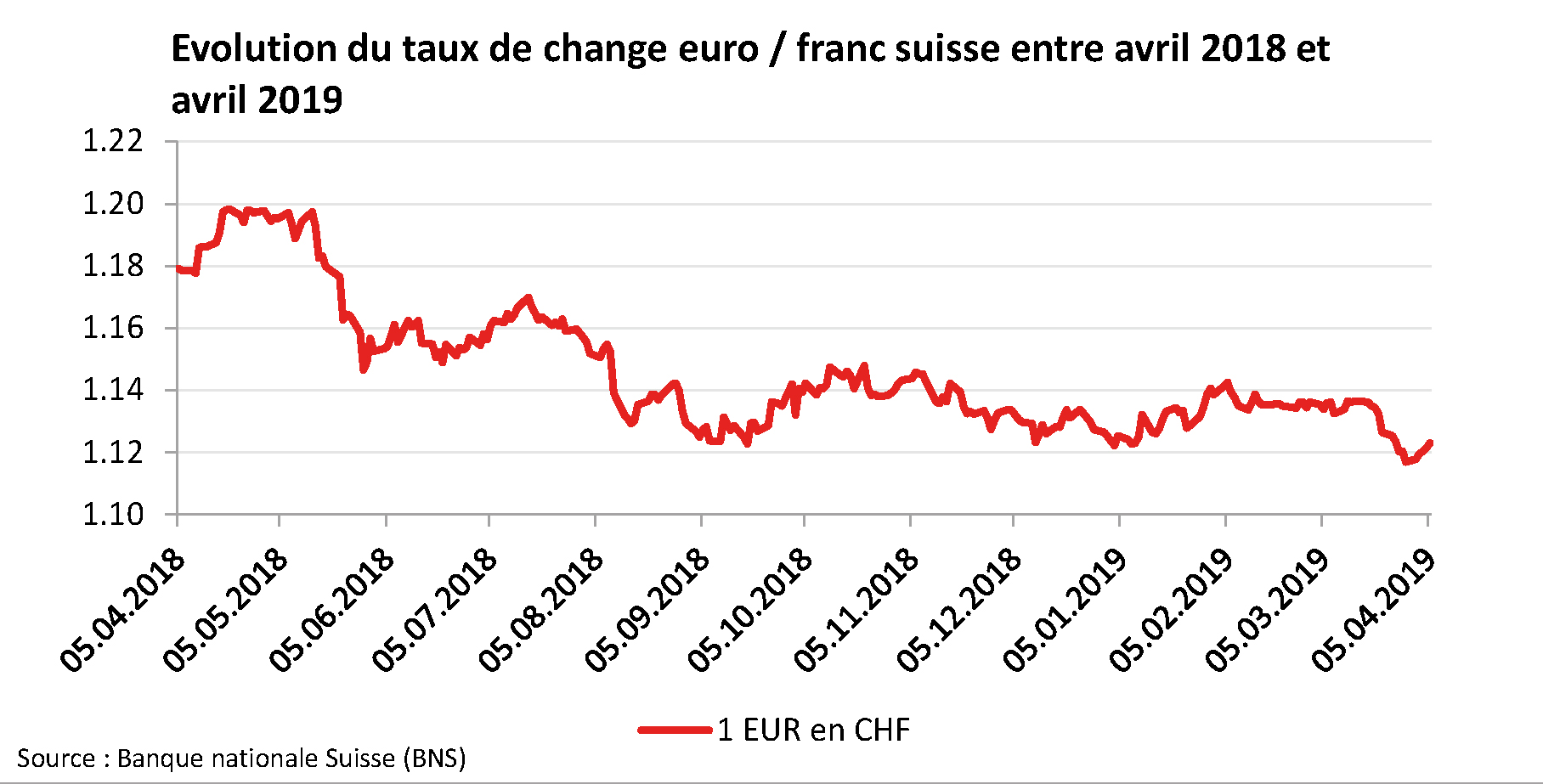 2 Comment profiter de la force du franc suisse